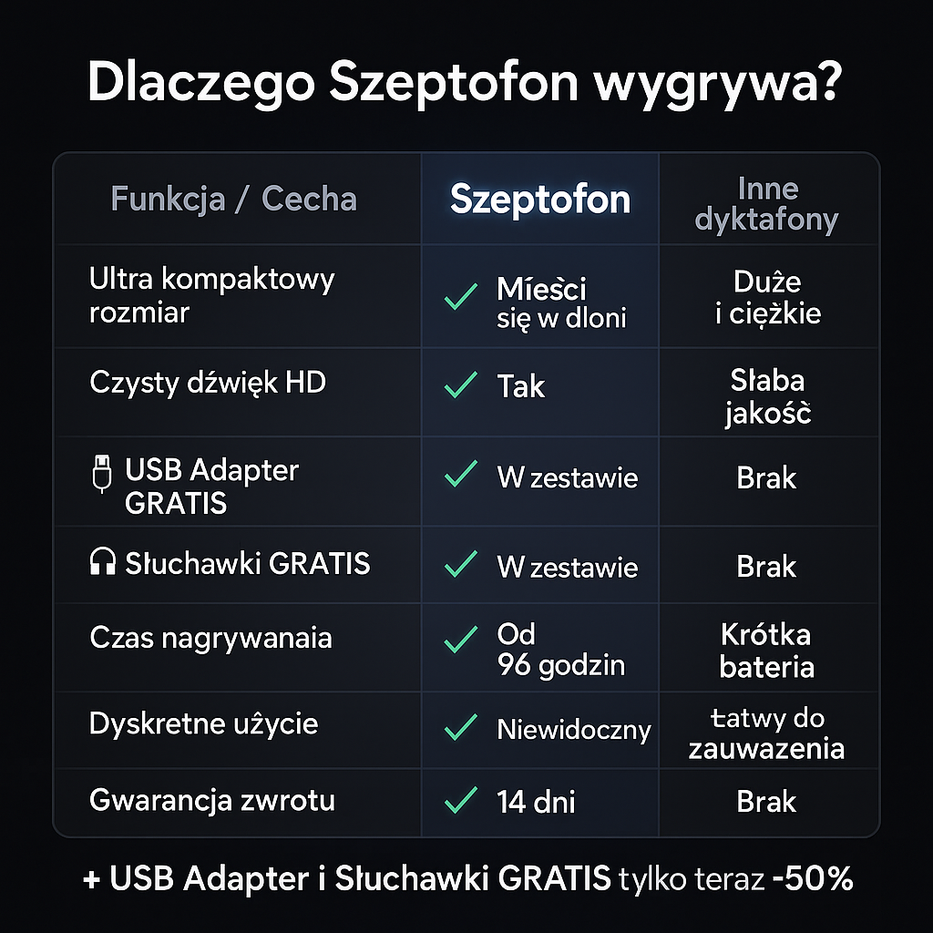 Szeptofon™ - Najmniejszy dyktafon na świecie